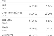 大师解梦6月10日美股成交额前20：OpenAI计划借助谷歌云提高算力