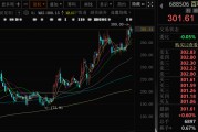 大师解梦千亿A股创新药公司，现重大研发进展！136家机构火速调研