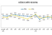 大师解梦国家统计局：2025年5月份居民消费价格同比下降0.1%
