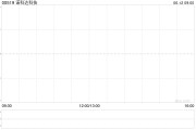 大师解梦诺科达科技附属拟与金安智能科技签署战略合作备忘录