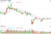 大师解梦广汽埃安5月销量意外逆势大跌 竞品冲击新车自降身价仍出现滞销