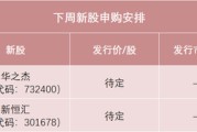 大师解梦下周，半导体细分龙头来了！