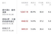 大师解梦2025端午档电影票房破3亿