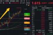 大师解梦5月行情收官，震荡是主旋律，底部还有多远？ 6月重大金融政策在路上