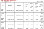 大师解梦入主2个月，溢价200%注入劣质资产？新疆火炬：买壳花的钱，靠关联交易就收回了一半