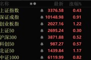 大师解梦近4000股上涨！可控核聚变大消息，批量涨停！