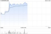 大师解梦《稳定币条例》正式成为法例！港股加密货币概念股强势上涨