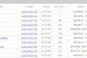 大师解梦中海基金老将姚晨曦陷亏损泥潭，旗下基金成立2年多亏25.98%，高位买入新能源股引质疑