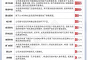 大师解梦私募提早卡位泡泡玛特，26家新消费股被私募集中调研