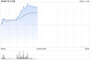 大师解梦港股金力永磁持续拉升涨超10% 机构称全年业绩有望高增