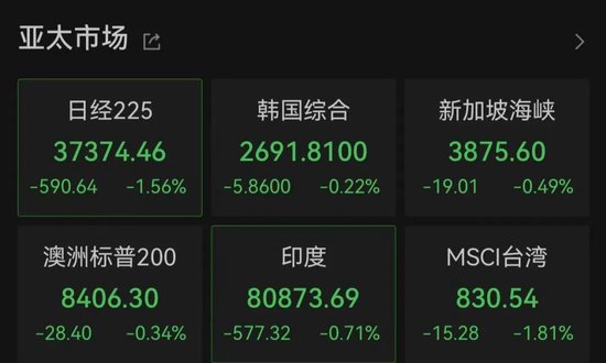 亚(🎇)太市场全线下跌，港股调整，连连数字大涨(👚)超60%