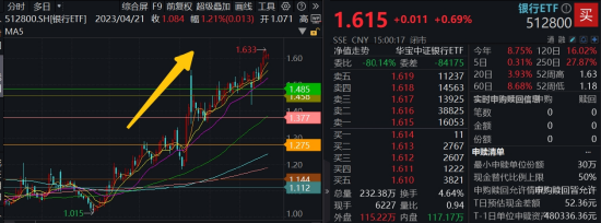 5月行情收官，震荡是主旋律，底部还有多远？ 6月重大金融政(🏀)策在路上