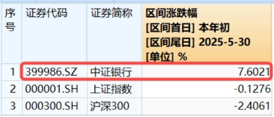 5月行情收官，震荡是主旋(😑)律，底部还有多远(🐃)？ 6月重大金融政策在路上