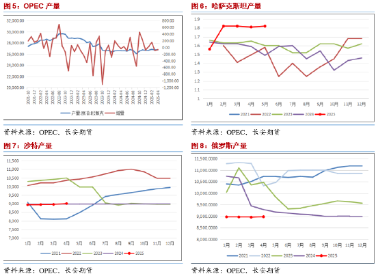 长安期货范磊：地缘占比(👋)增加但供给压力仍存 油价难有明显上行