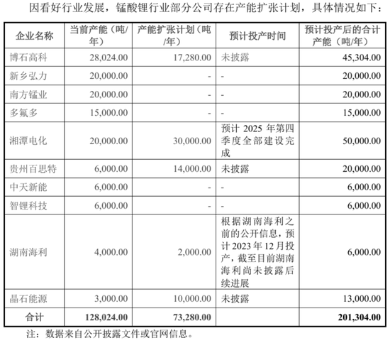 天(🚃)塌了！锰基正极材料小霸主，遭遇比亚迪搅局两轮车电池，湘潭电化：扩产锰酸锂前途未卜