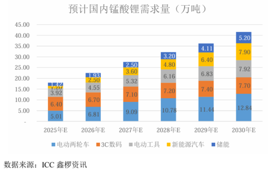 天(🤣)塌了！锰基正极材料小(🏞)霸主，遭遇比亚迪搅局两轮车电池，湘潭电化：扩产锰酸锂前途未卜