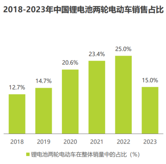 天塌了！锰基正极材料小霸主，遭遇比亚迪搅局两轮车(🐣)电池，湘潭电化：扩产锰酸锂前途未卜