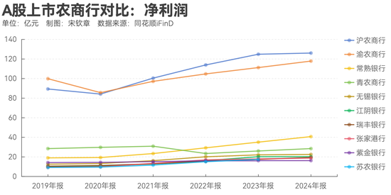 指数调仓效应？沪农商行、渝农商行股价大涨 多家银行回应股价上涨原因(🏺)