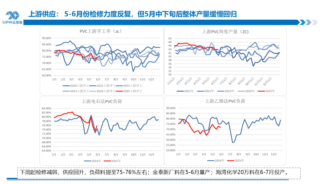 PVC日报：蒙煤出口小作文叠加政治扰动，PVC随整体板块(😙)走(📒)高