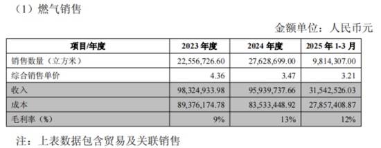 入主2个月，溢价200%注入劣质资产？新疆火炬：买壳(🥄)花的钱，靠关联交易就收回了一半