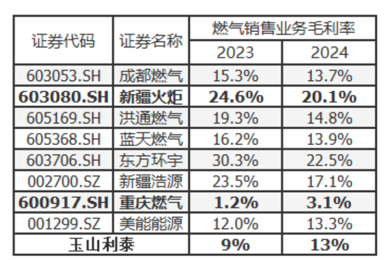 入主(😤)2个月，溢价200%注入劣质资产？新疆火炬：买壳(😚)花的钱，靠关联交易就收回了一半