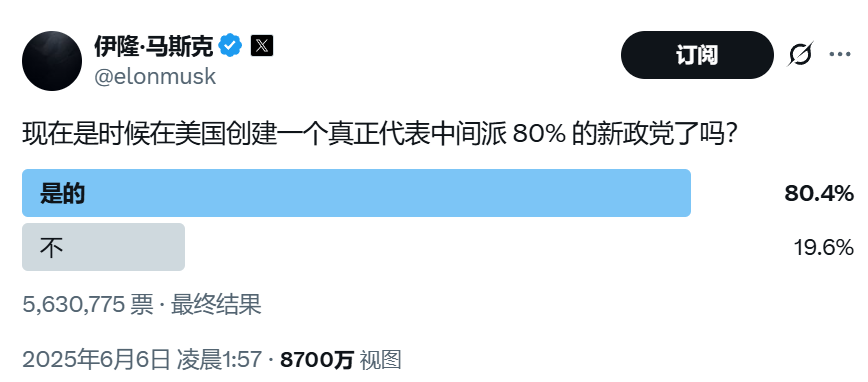 颠覆共和党？马斯克做不到，但颠覆中选，马(🤣)斯克真的有机会！