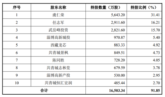 下周，半(💉)导体细分龙头来了！