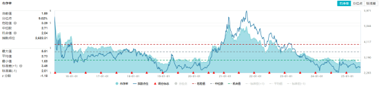 化工板块疯狂吸金，化工ETF（516020）日线五连阳！券商高呼(🚌)化工景气新周期有望到(💂)来