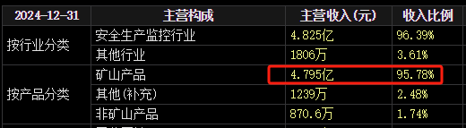 梅安森原拟向实控人单一定增，后者计划质押股票认购，再减持股票还(🥉)款