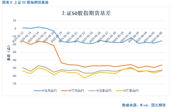 【股指期货】中美(🍗)谈判重启，市场风险偏好回升