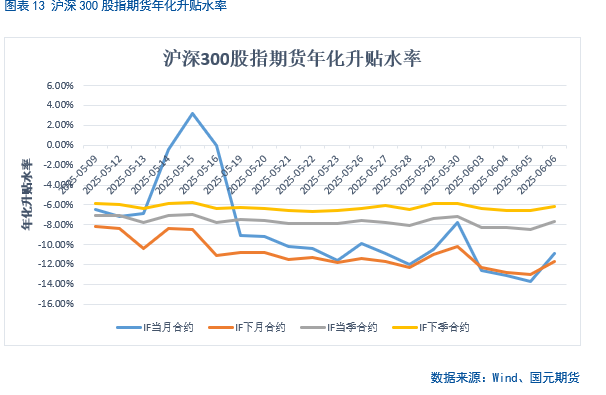【股指期货】中美谈判重启，市场(📌)风险偏好回升