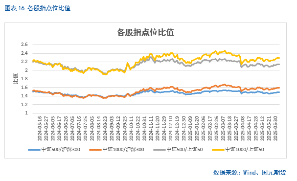 【股(🏘)指期货】中美谈判重启，市场风险偏好回升