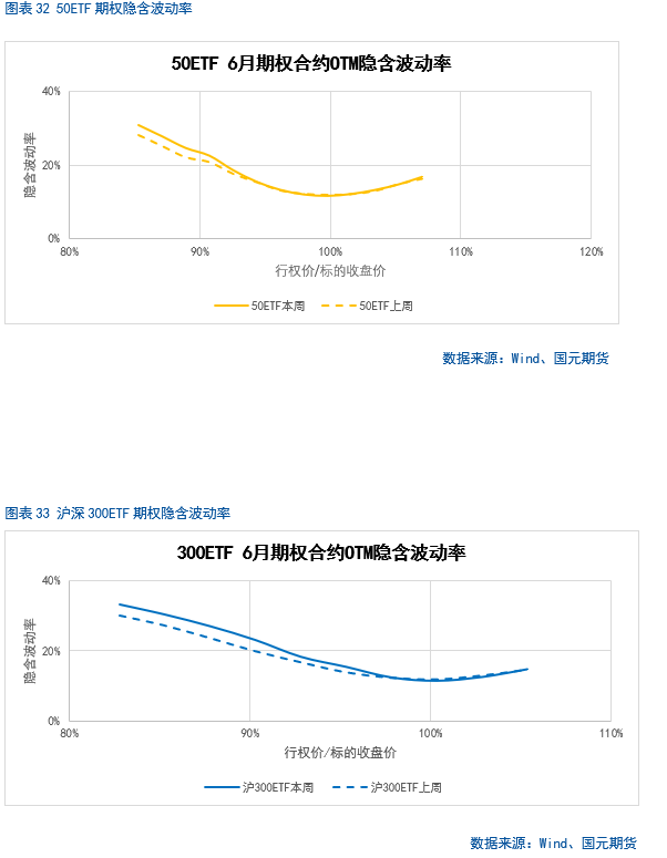 【股指期货(🐰)】中美谈判重启，市场风险(😺)偏好回升