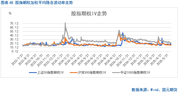 【股指期货(🤫)】中美谈判重启，市场风险偏好回升