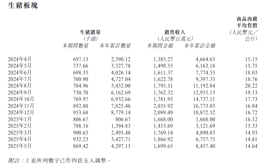 德康农牧年内累计涨幅超(🦊)200% 背后原因是什么？