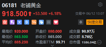 老铺黄金午后拉升涨超6%，年内(🐴)涨(👫)逾290%！新品七子葫芦有望提高销售连带率