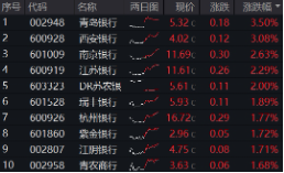 上车就走(🍏)，银行ETF（512800）稳步5连阳，逼近前高！震荡市压舱石，险资持续扫货