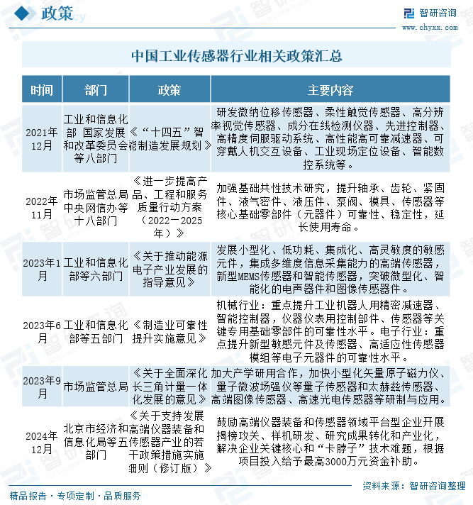 2025年中国工业传感器行业产业链图谱、市场规模及未来趋(♓)势分析：政策持续助力产业国产化推进，本土品牌加速崛起[图]