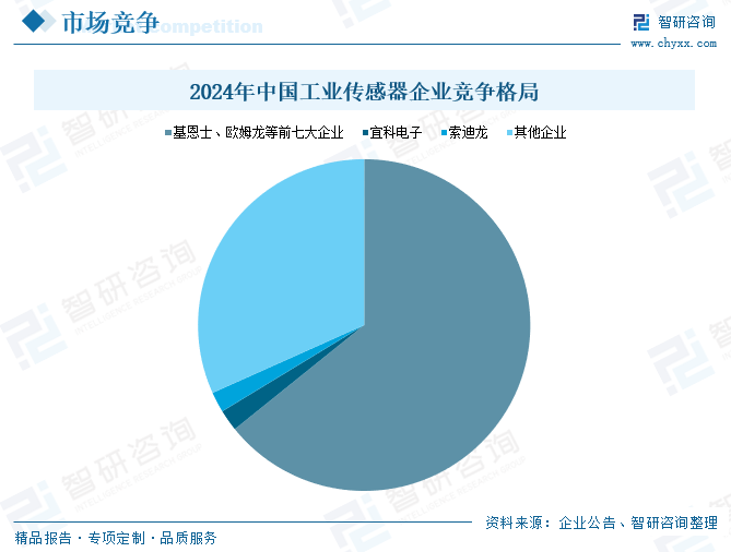 2025年中国工业传感器行业产业链图谱、市场规模及未来趋势分析：政策持续助力产业(🌱)国产化推(🏎)进，本土品牌加(⏯)速崛起[图]