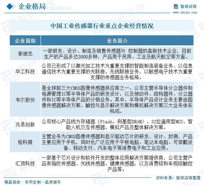 2025年中国工业传感器(🗳)行业产业链图谱、市场规模及未来趋势分析：政策持续助力产(🌙)业国产化推进，本土品牌加速崛起[图]