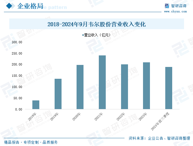 2025年中国工业传感器行业产业链图谱、市场规模及未(🌀)来趋势(🙍)分析：(🥛)政策持续助力产业国产化推进，本土品牌加速崛起[图]