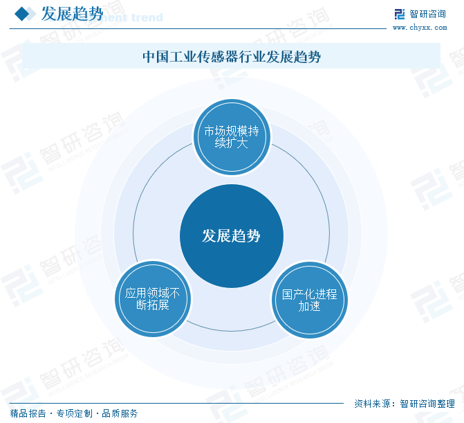 2025年中国工(🚪)业传感器行业产业链图谱、市场规模及未来趋势分析：政策持续助力产业国产化推进，本土品牌加速崛起[图]