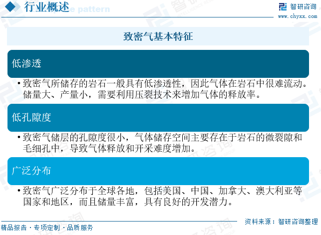 2025年中国致密(🏝)气行业产业链、发展现状及发展趋势分析：技术攻关推动我国致密气长期稳产，致密气跻身我国天然气供应主力[图]