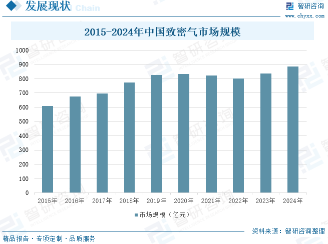 2025年中国致密气行业产业链、(🧔)发展现状及发展趋势(🎪)分析：技术攻关推动我国致密气长期稳产，致密(💩)气跻身我国天然气供应主力[图]