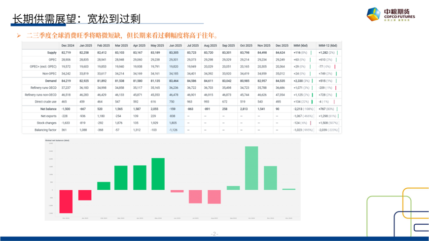 【市场聚焦(📆)】原油：短期反(🗻)弹，长期下行