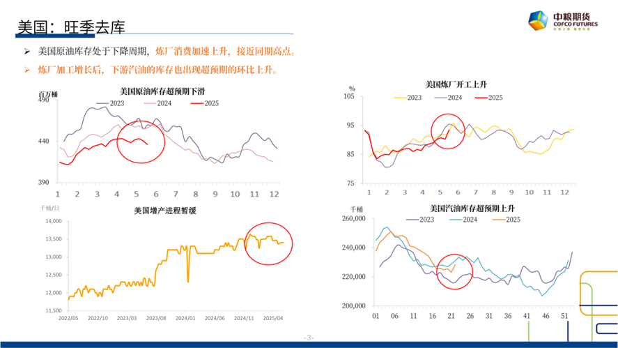 【市场聚焦】原(🖨)油：短期反(🥌)弹，长期下行