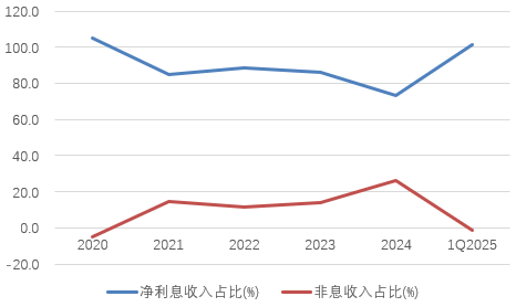 时隔半年再定(💄)增(🐌)！张家口银行频频补充资本背后，盈利能力亟待改善