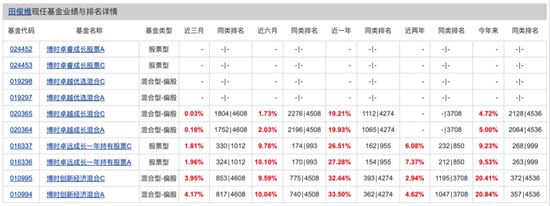 博时基金权益“危墙”下，聊聊对博时卓睿成长(🚉)的几重担忧