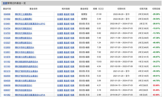 博时基金(🌴)权(🐨)益“危墙(🥇)”下，聊聊对博时卓睿成长的几重担忧